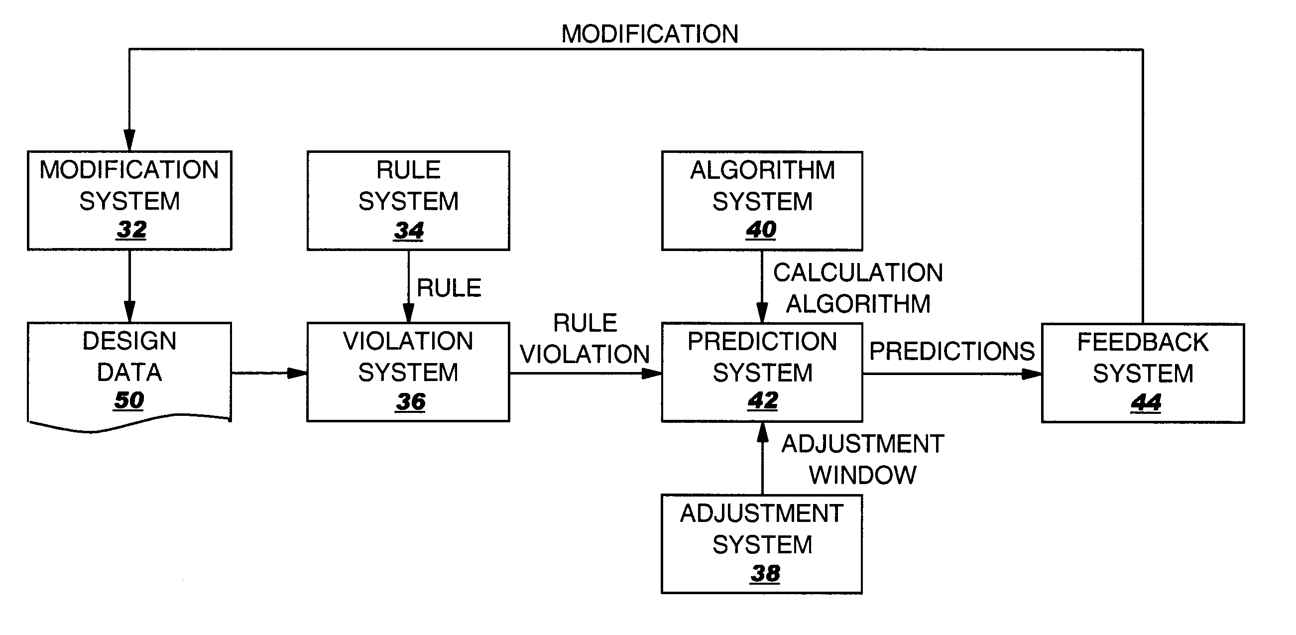 Method, system and program product for evaluating a circuit