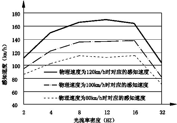 A design method of vehicle speed control facilities at the entrance of highway tunnels in low-cost mountainous areas