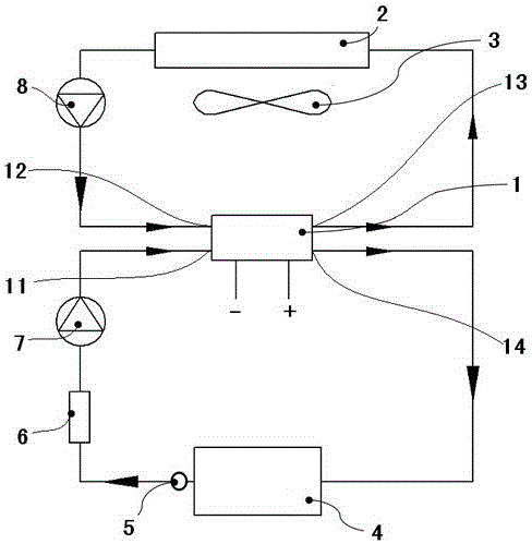 Electric car power battery thermal management system