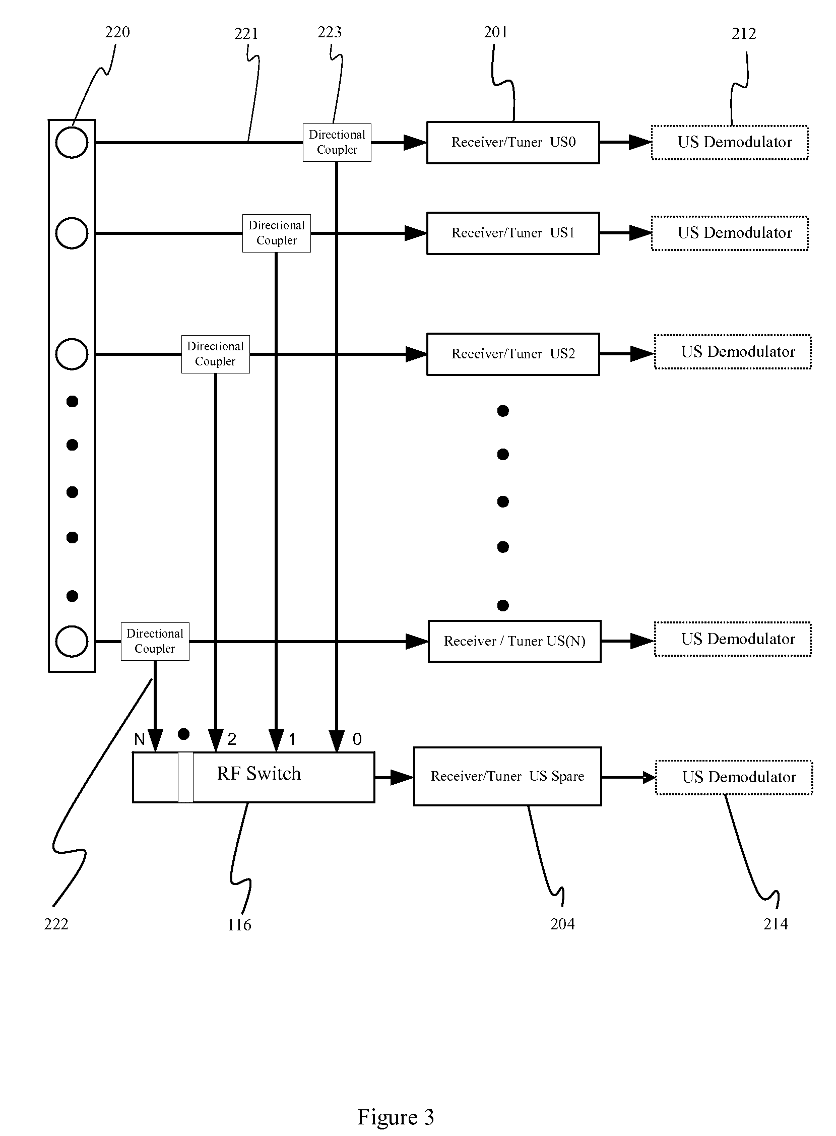 Method and apparatus for determining modulation levels that are supported on a channel