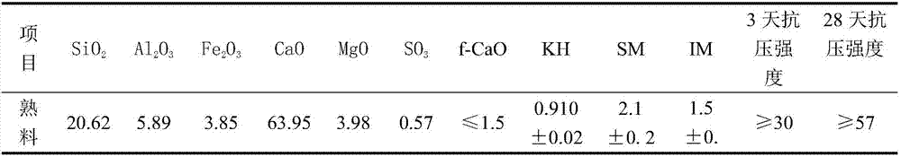 Tungsten tailings general-purpose Portland cement and preparation method thereof