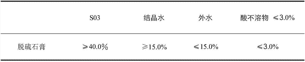 Tungsten tailings general-purpose Portland cement and preparation method thereof