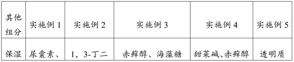 Whitening and spot-fading composition, essence and preparation method thereof