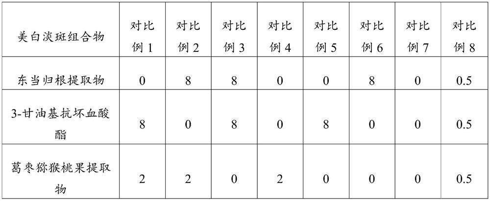 Whitening and spot-fading composition, essence and preparation method thereof