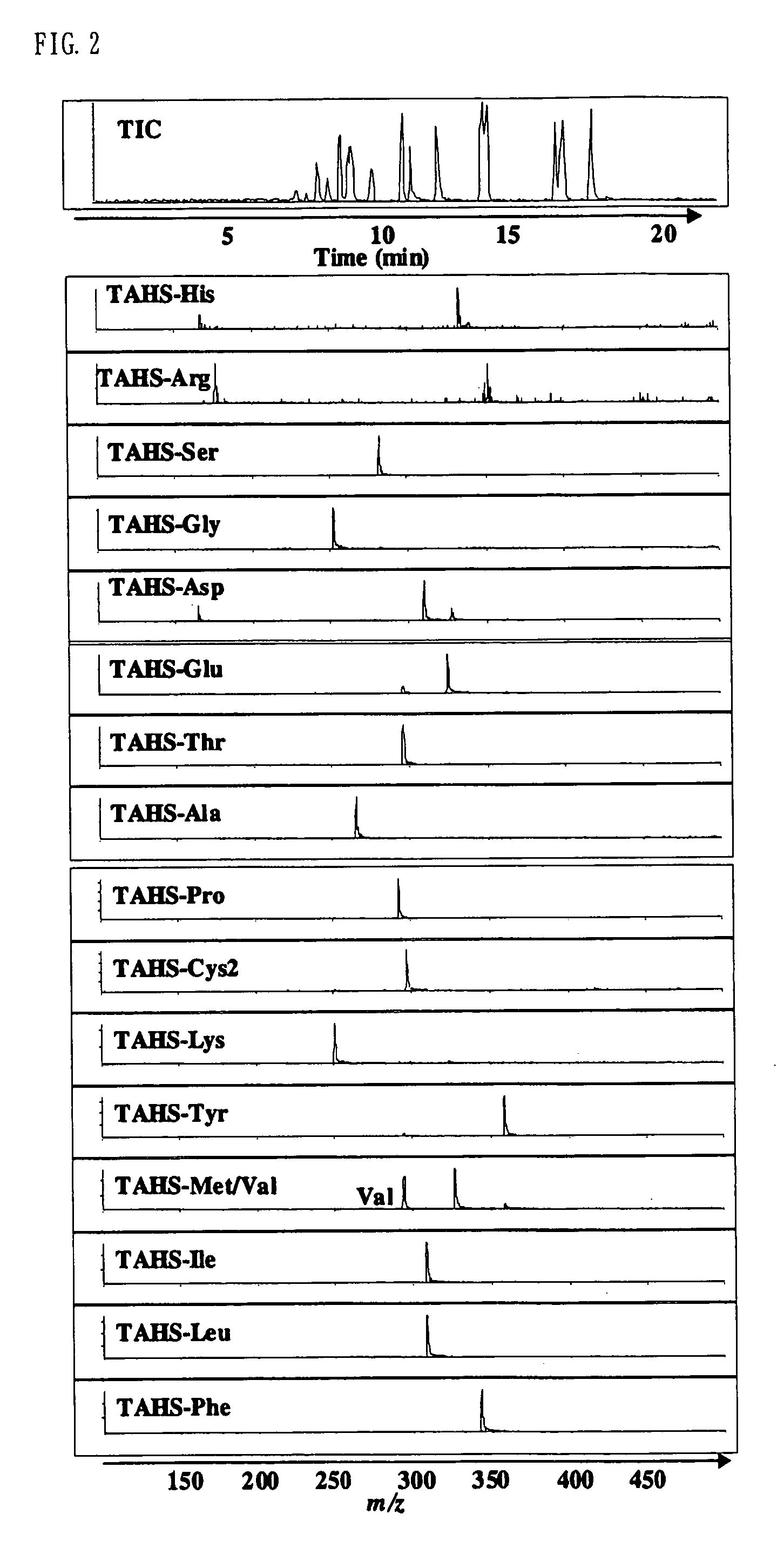 Method for analysis of compounds with amino group and analytical reagent therefor