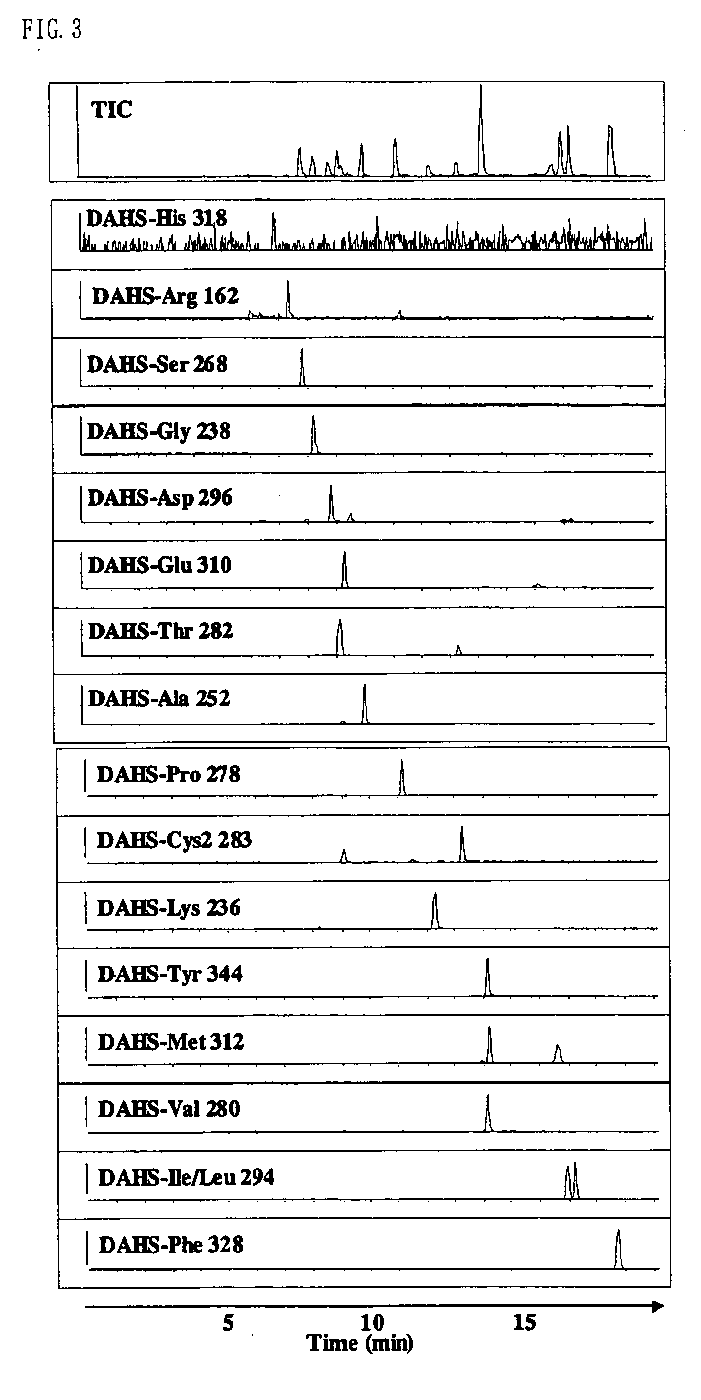 Method for analysis of compounds with amino group and analytical reagent therefor