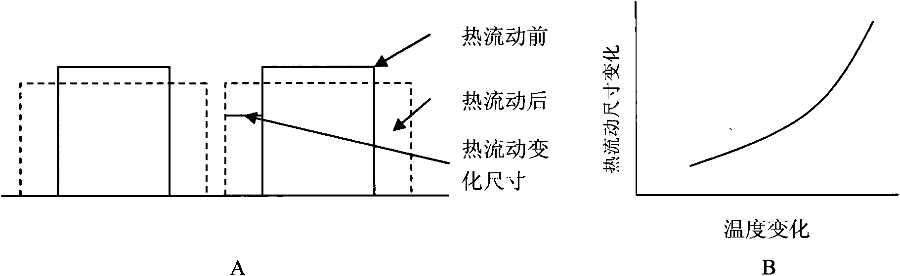 Manufacturing method for reducing area of SONOS storage unit