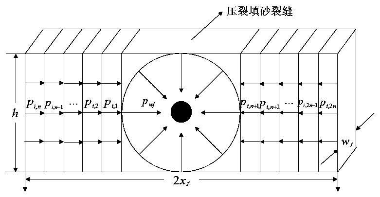 Productivity prediction model and productivity sensitivity analysis method for multi-section fractured horizontal well in low-permeability tight gas reservoir