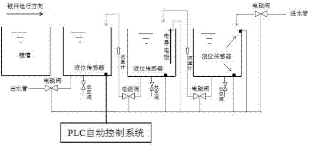 Intelligent water control equipment of intermittent countercurrent rinsing plating piece and automatic water control method thereof