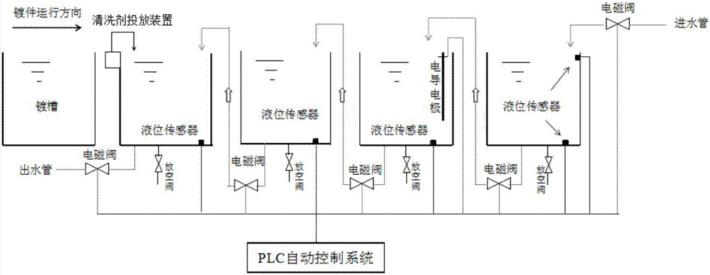 Intelligent water control equipment of intermittent countercurrent rinsing plating piece and automatic water control method thereof