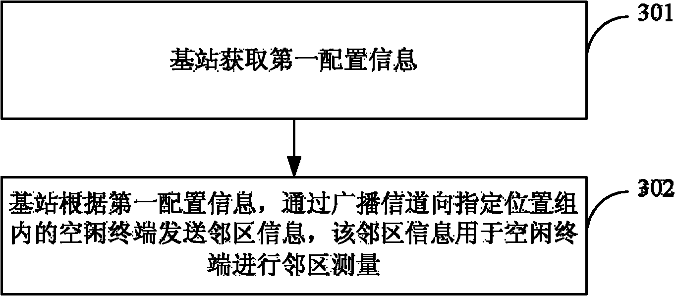 Method for transmitting neighboring cell information of multi-site cell, apparatus and system thereof