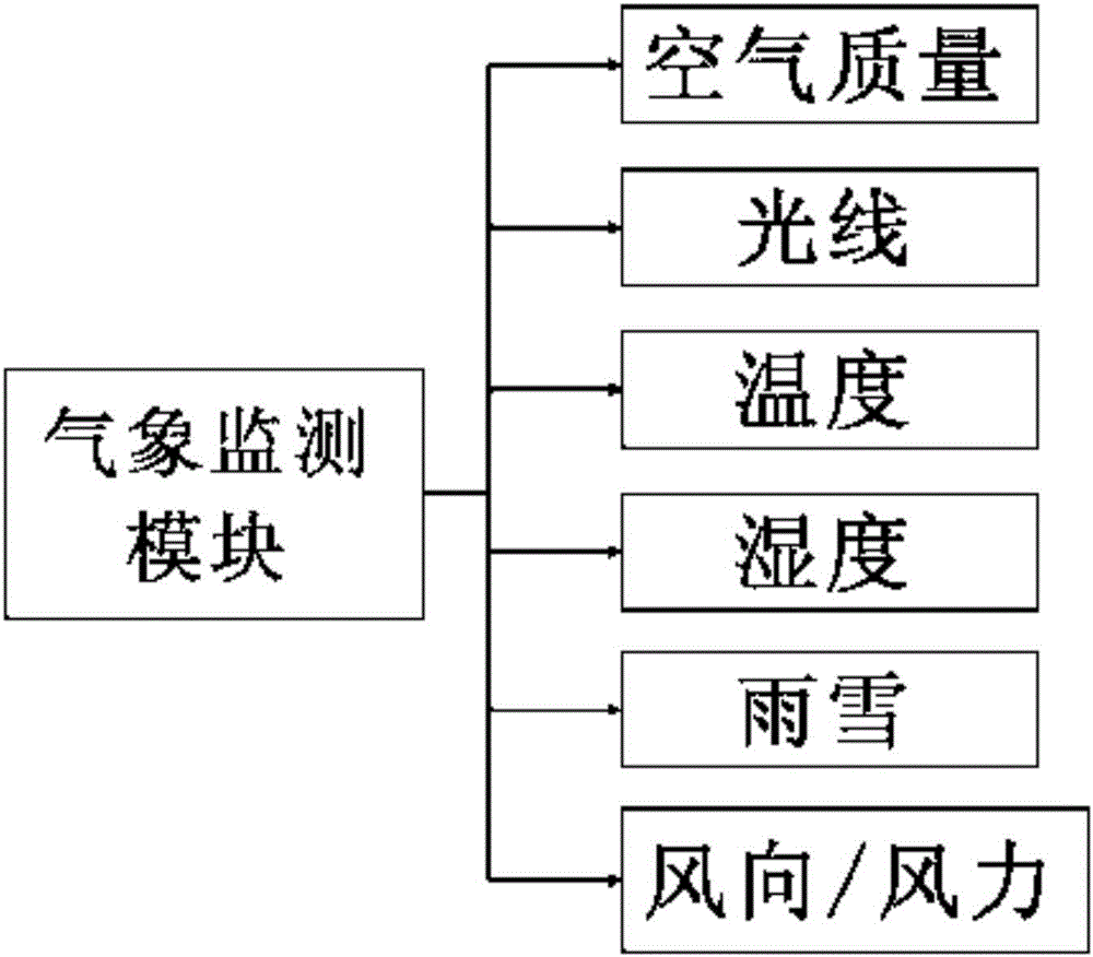 Intelligent tourist service system