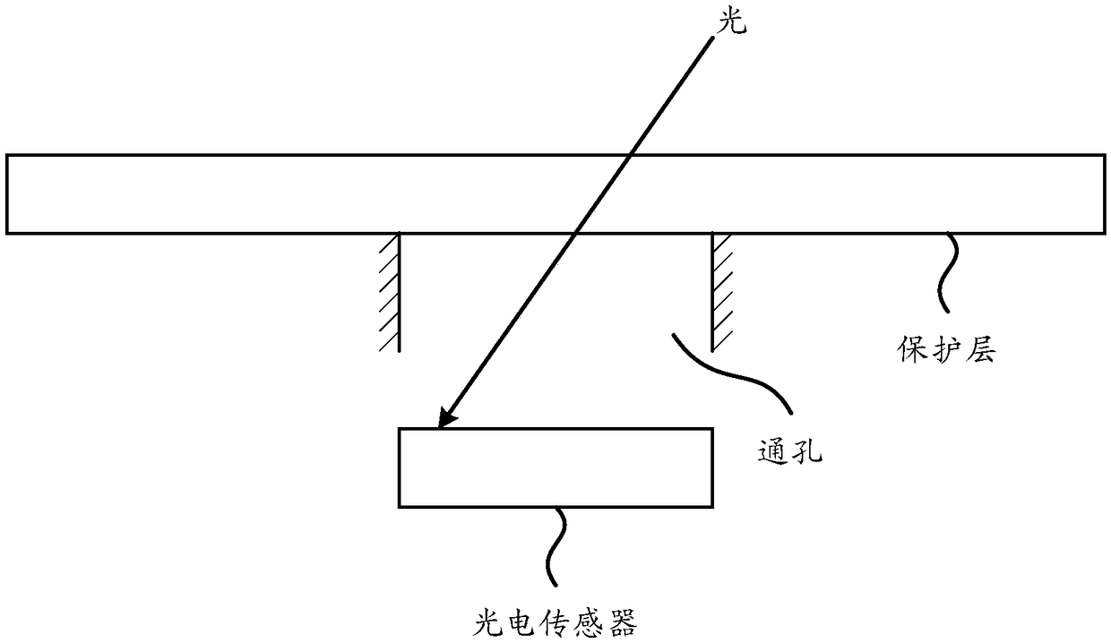 Photoelectric sensor and electronic equipment