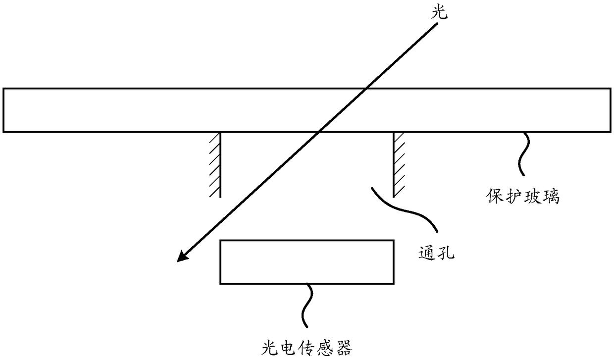 Photoelectric sensor and electronic equipment