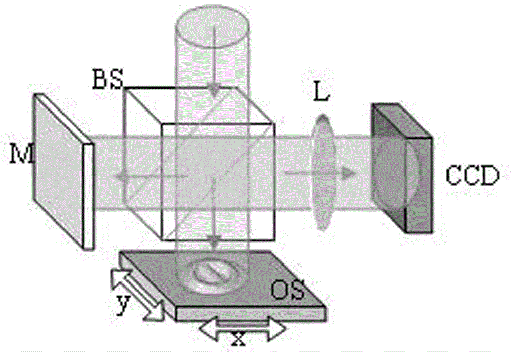 A transverse shearing digital holography method that can eliminate optical field distortion