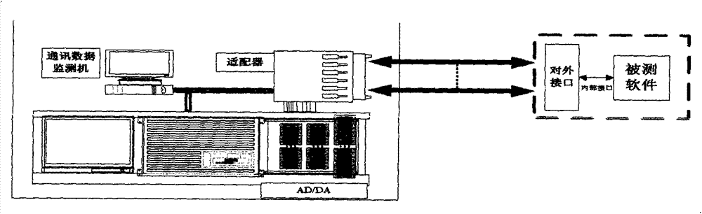 Method for building AD/DA interface fault model on basis of NI platform