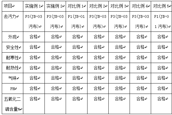 Non-washing sterilizing and deodorizing carpet cleaning agent