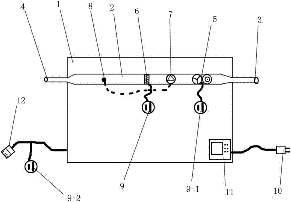 Charger structure using airway to combine cold air and hot air adjustment and keeping constant temperature state