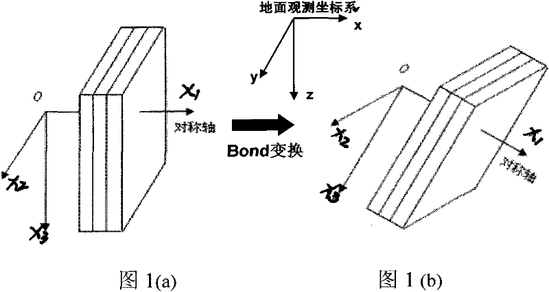 Method for establishing earthquake response mode based on fracture equivalent medium model