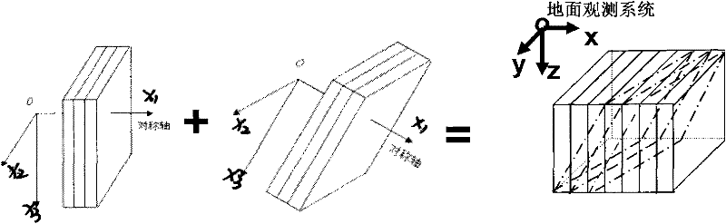 Method for establishing earthquake response mode based on fracture equivalent medium model