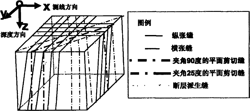 Method for establishing earthquake response mode based on fracture equivalent medium model