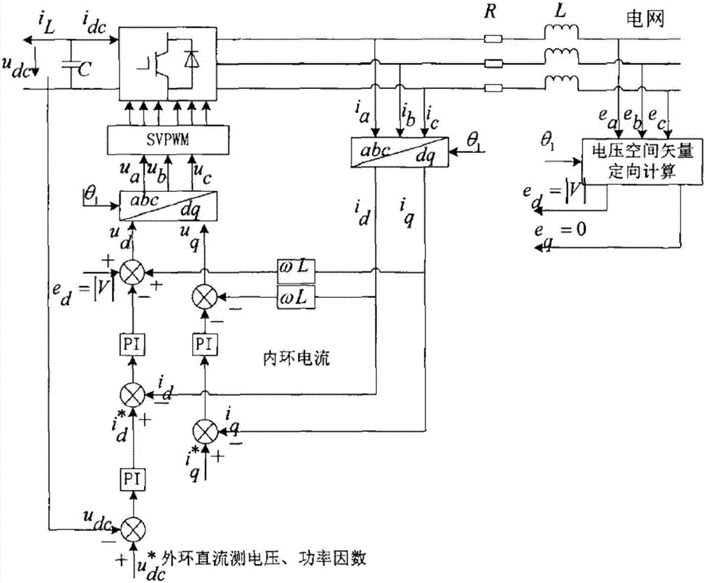 A parameter-adjustable real-time monitoring method suitable for small-power wind power converters