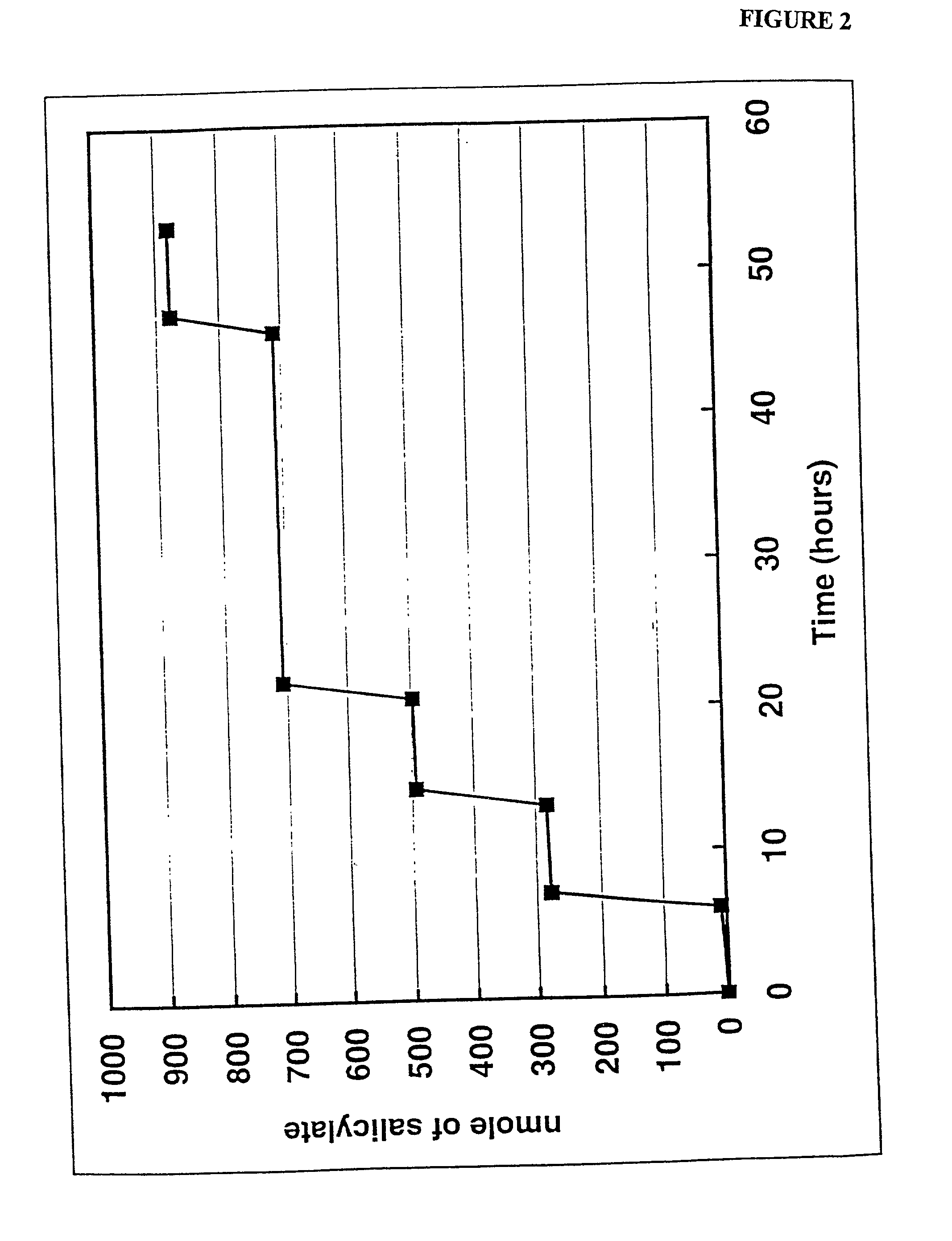 Drug release (delivery system)