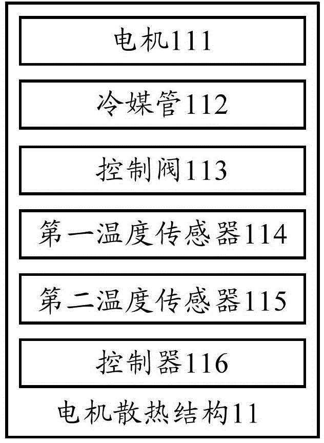 Motor cooling structure, air conditioner, and motor cooling method