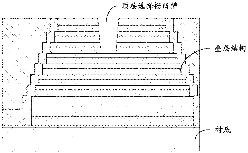 Three-dimensional memory formation method