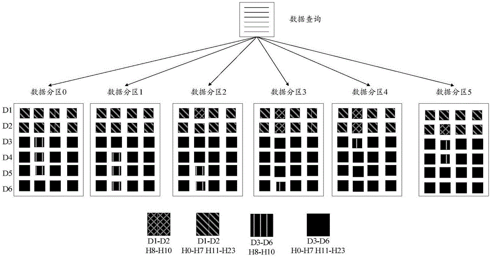 Data processing method and server