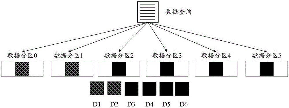 Data processing method and server