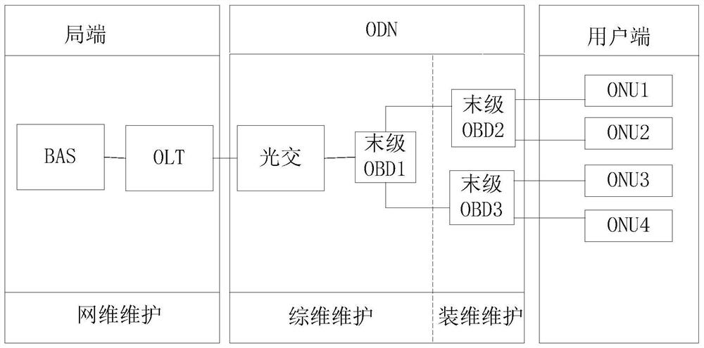 Method and device for determining network fault and nonvolatile storage medium