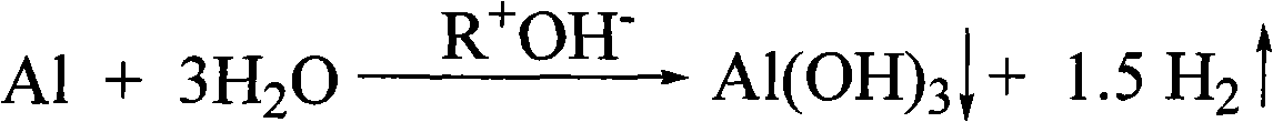 Preparation method of alumina powder