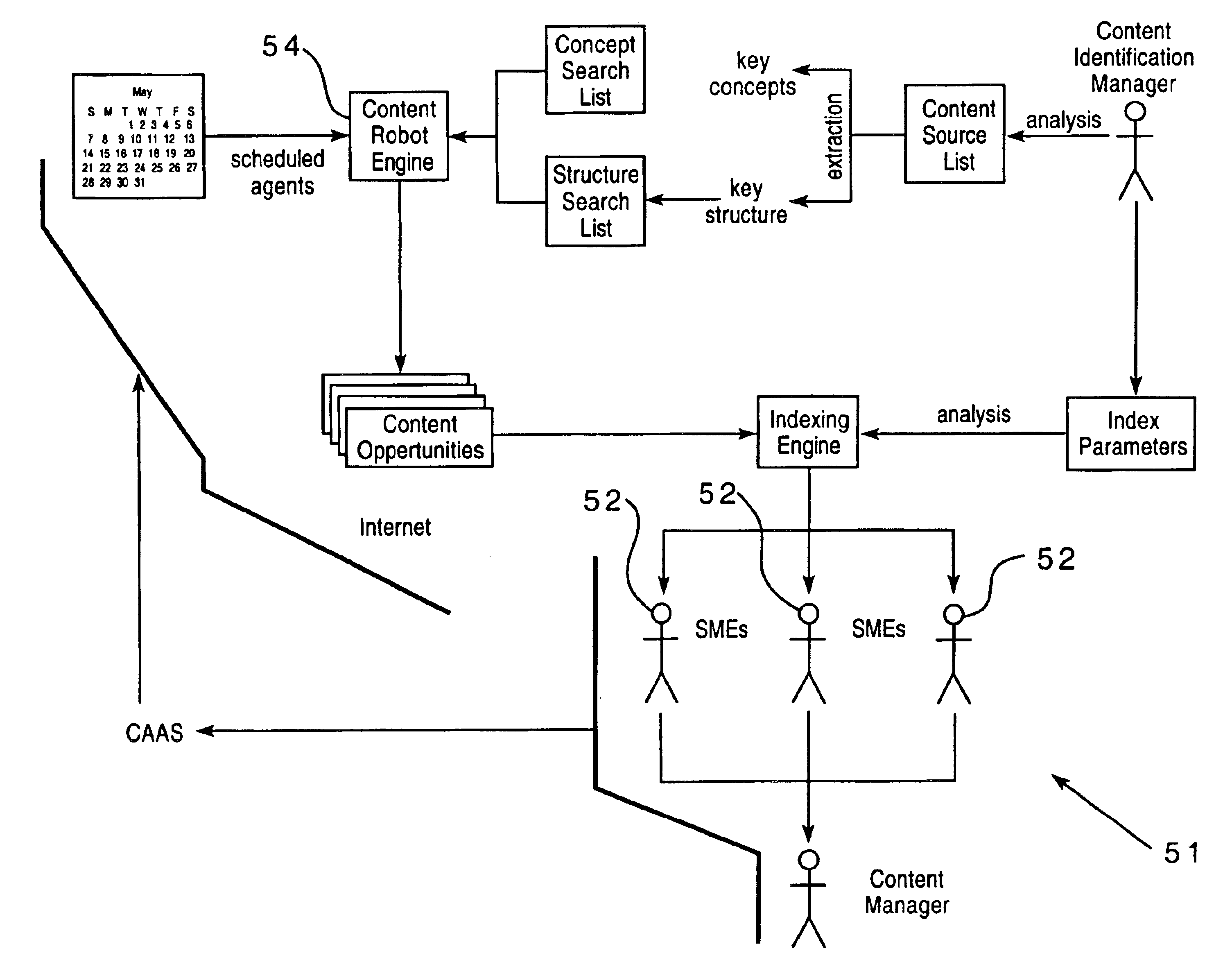 Travel information method and associated system