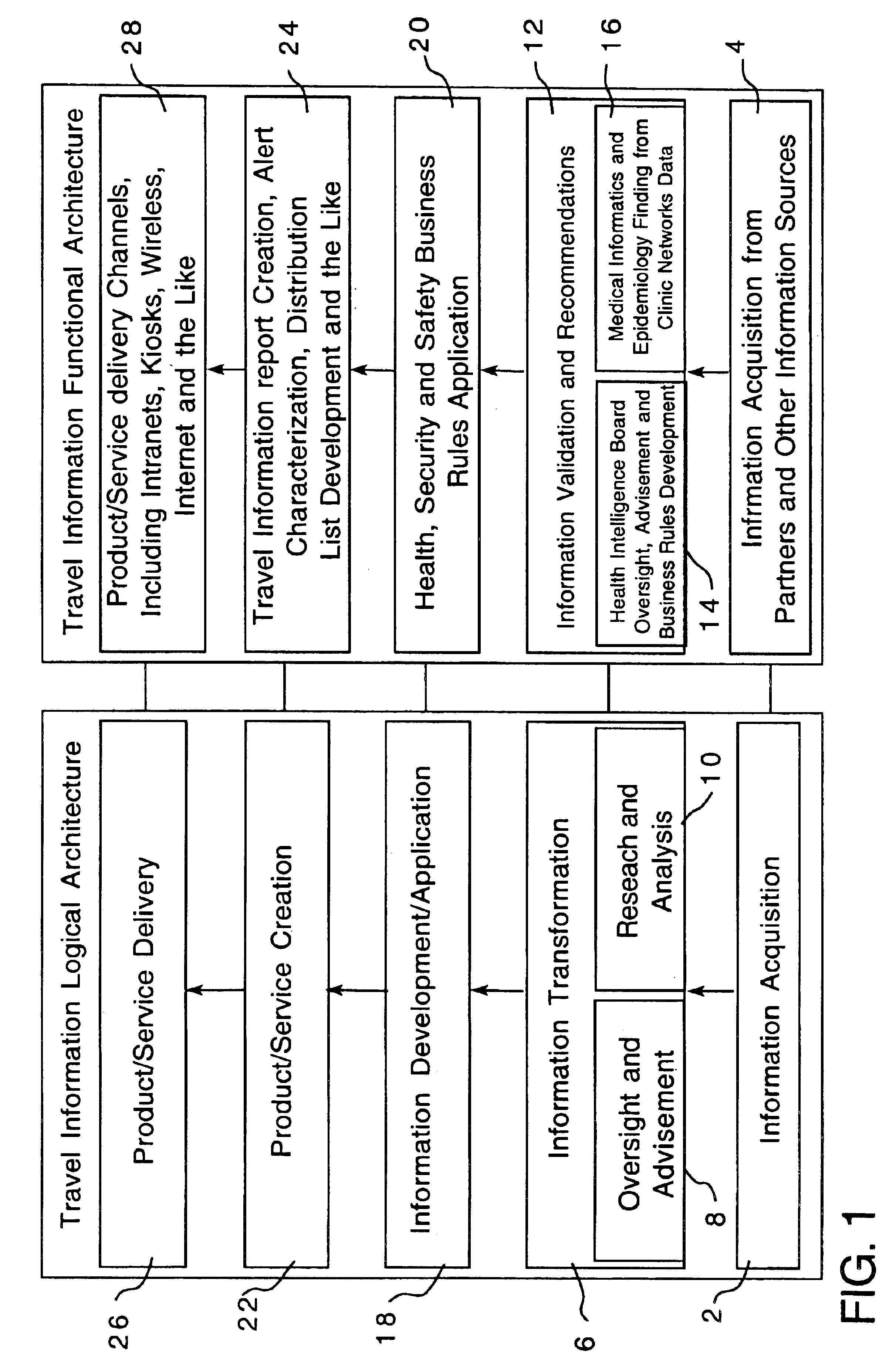 Travel information method and associated system