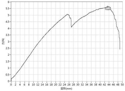 A double-layer artificial blood vessel and its preparation method