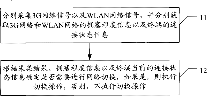 A network switching method and device