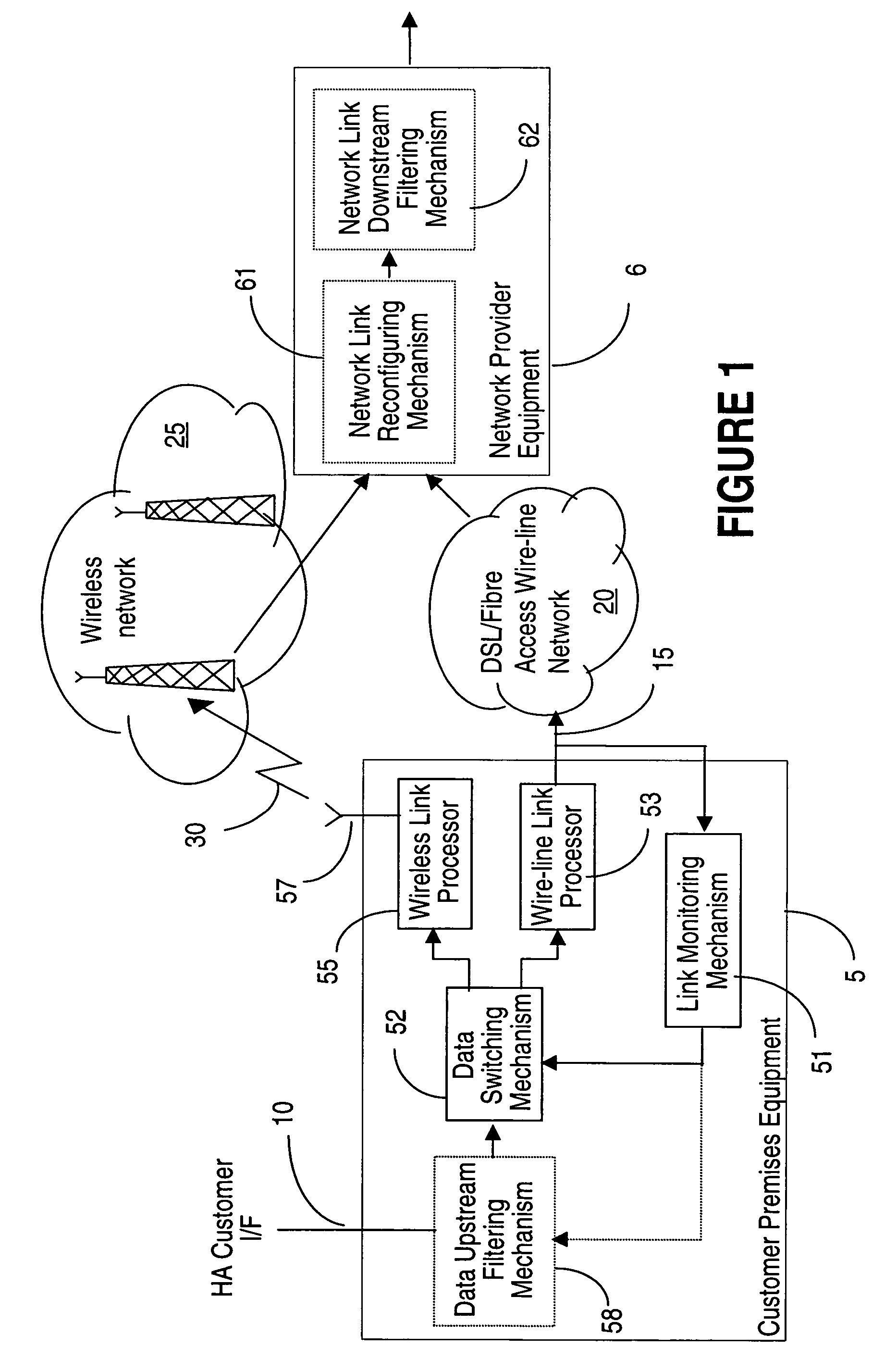 High availability broadband connections through switching from wireline to diverse wireless network