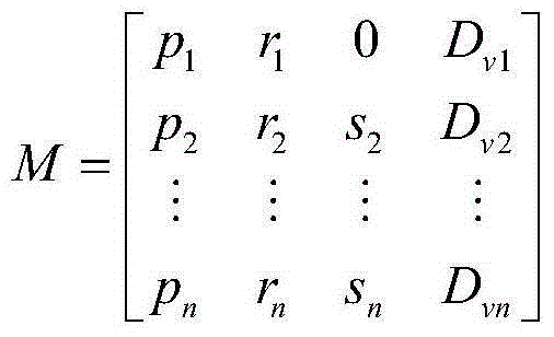 Soft-pen Chinese character conversion method based on edition of handwriting characteristics