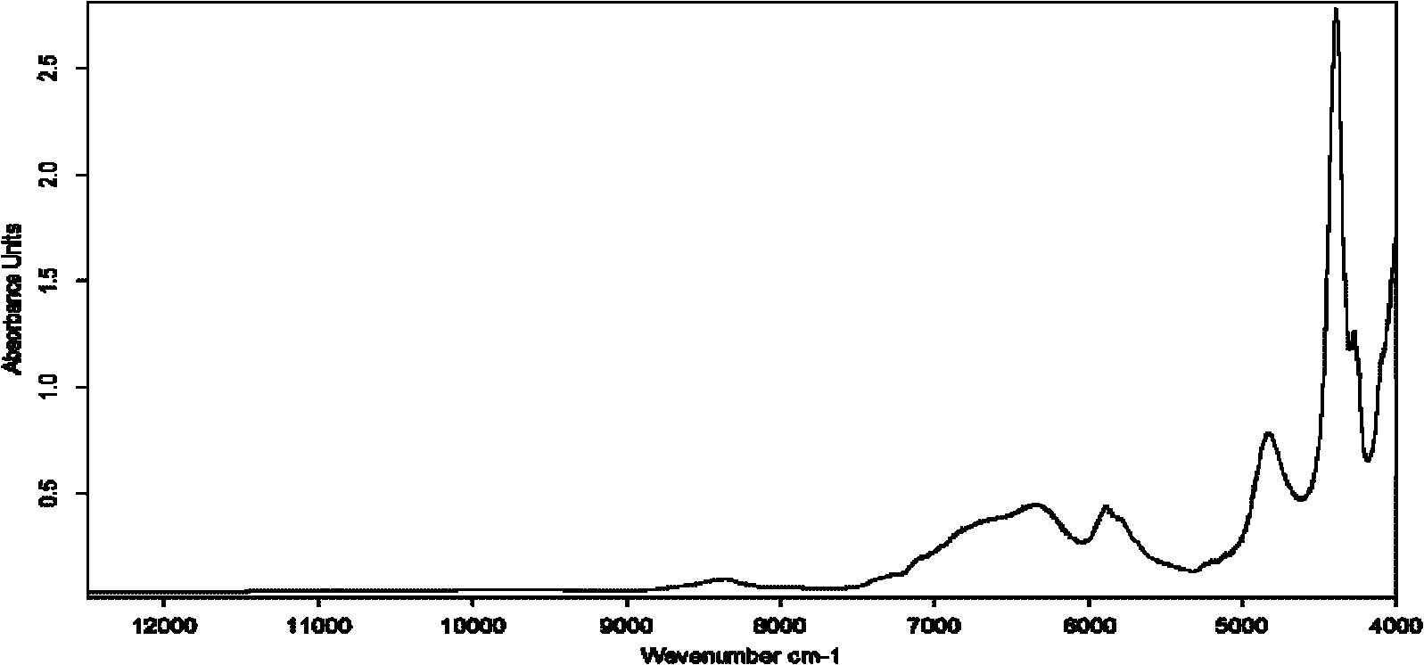 Method for detecting content of flavonoid compounds in propolis by near infrared spectrometry