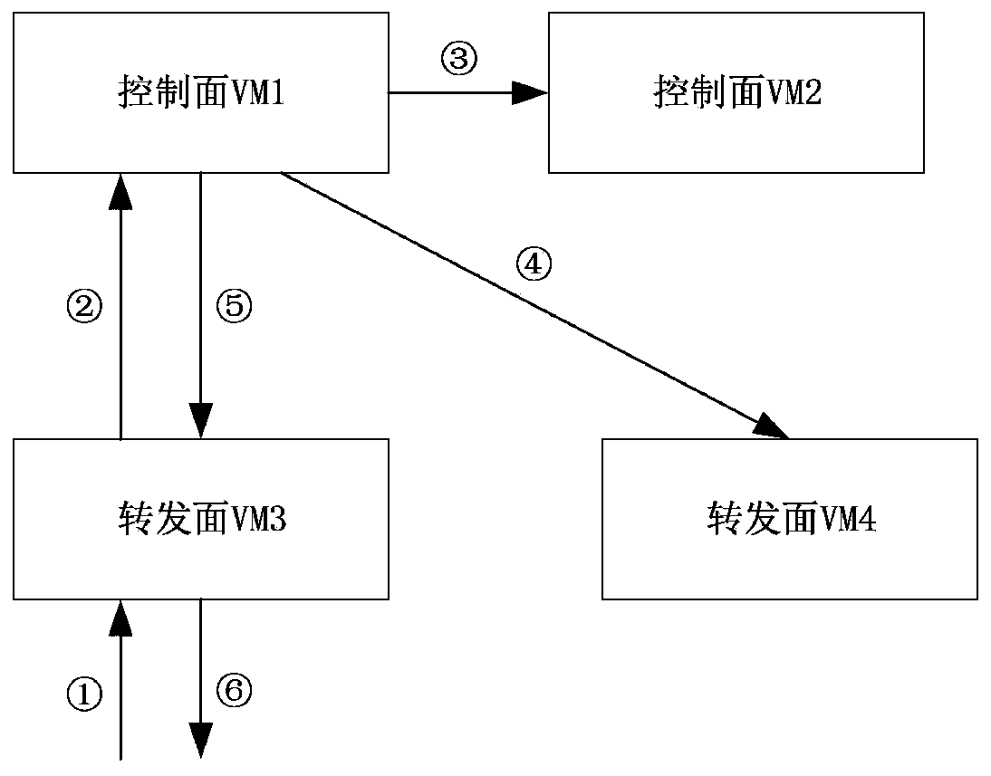 Virtual BRAS equipment load sharing method and system in data center