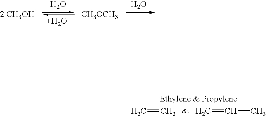 Efficient and selective conversion of carbon dioxide to methanol, dimethyl ether and derived products