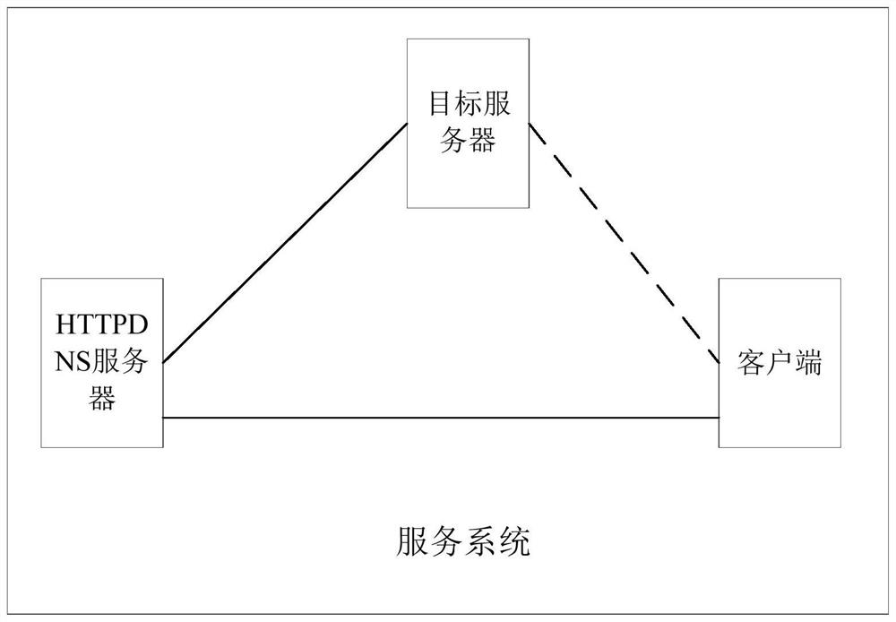 Server connection method, device, electronic device, and storage medium