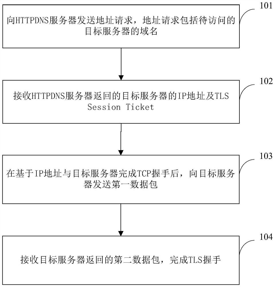 Server connection method, device, electronic device, and storage medium