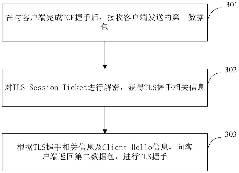 Server connection method, device, electronic device, and storage medium