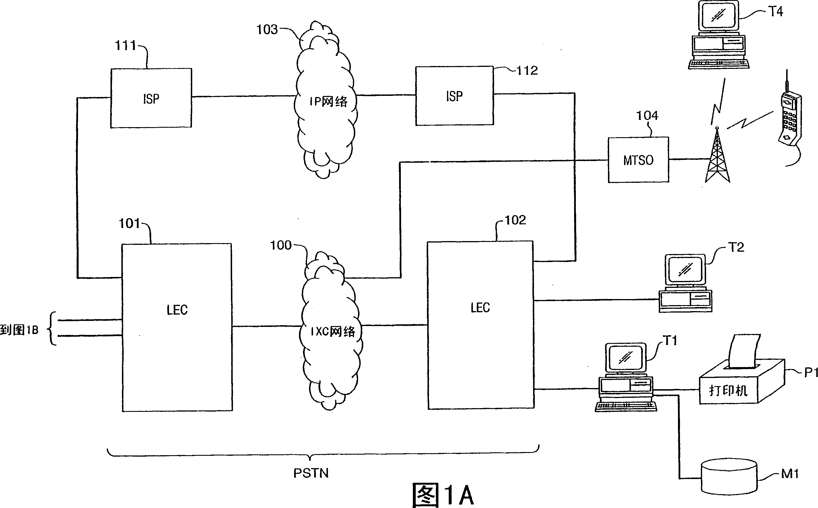 Informational object authoring and distribution system