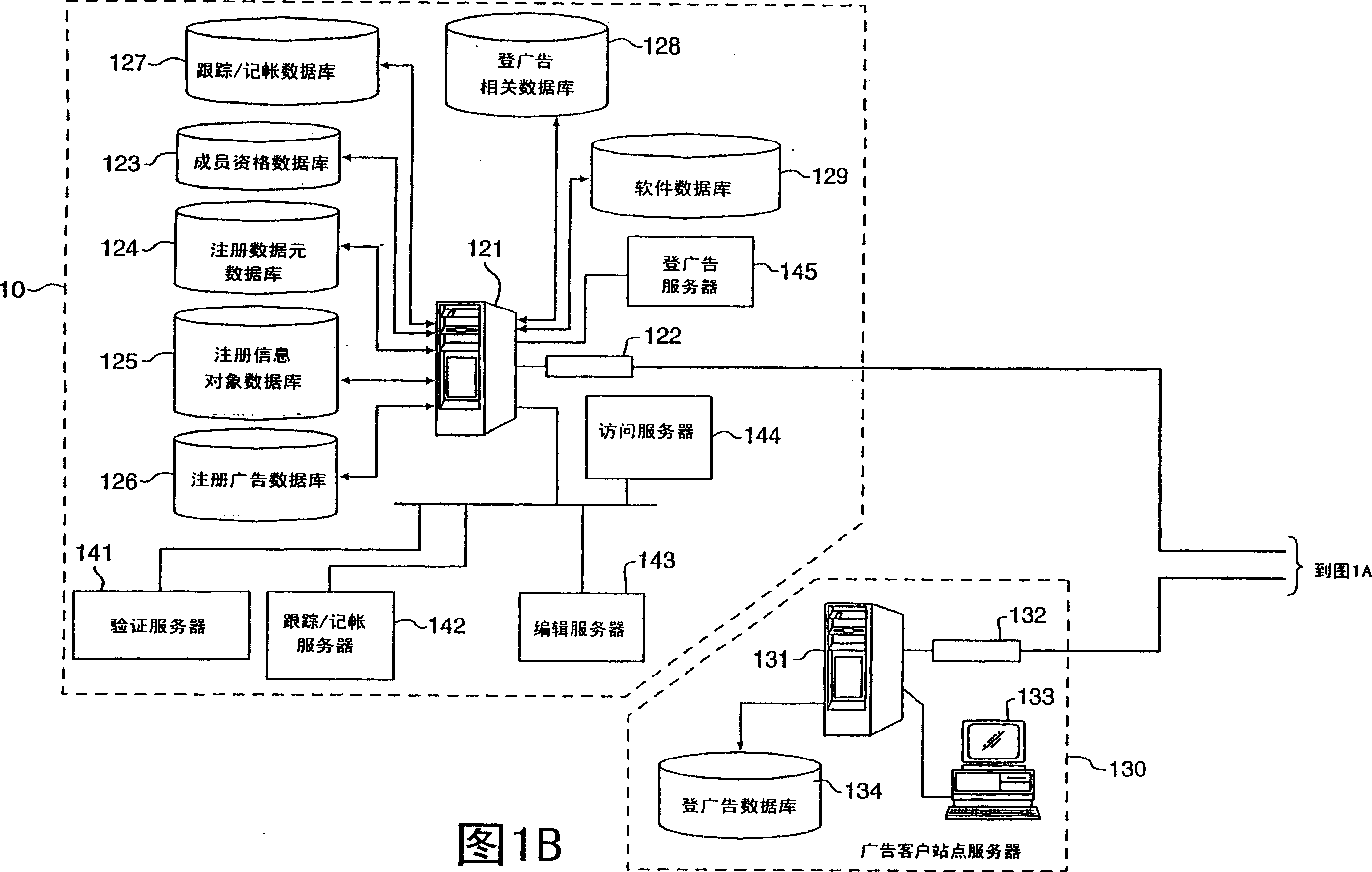 Informational object authoring and distribution system