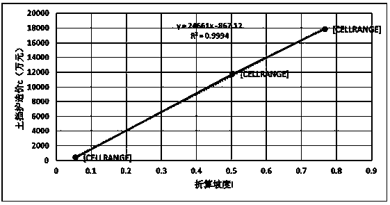 Mountainous building site selection method