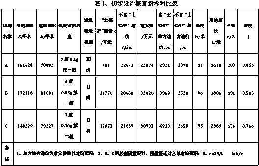 Mountainous building site selection method