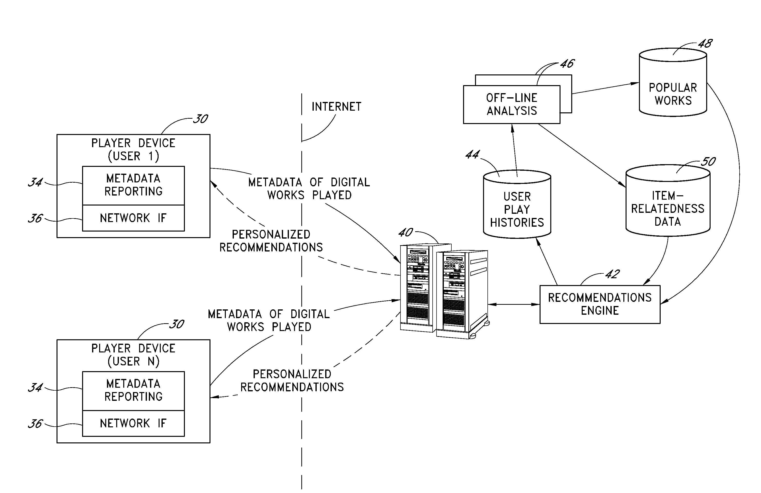 Playlist-based detection of similar digital works and work creators